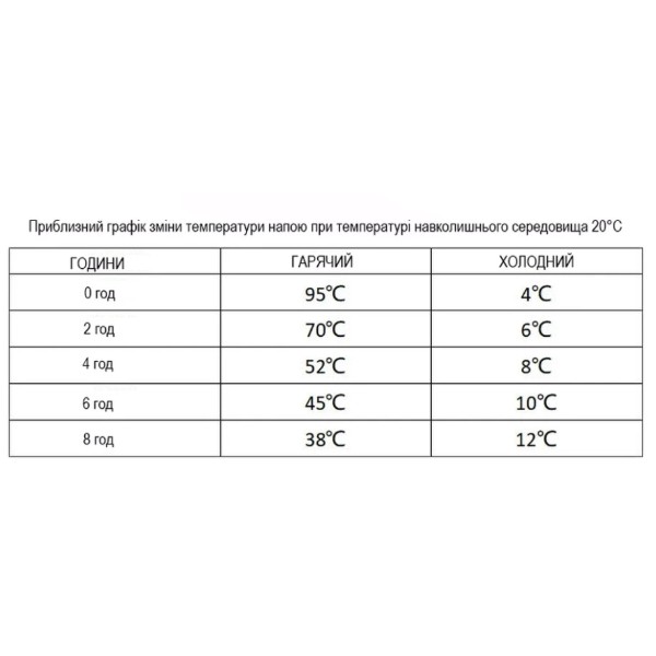 Фото - Термочашка Wacaco Octaroma Classico 180 мл Green (WOCT180GN)